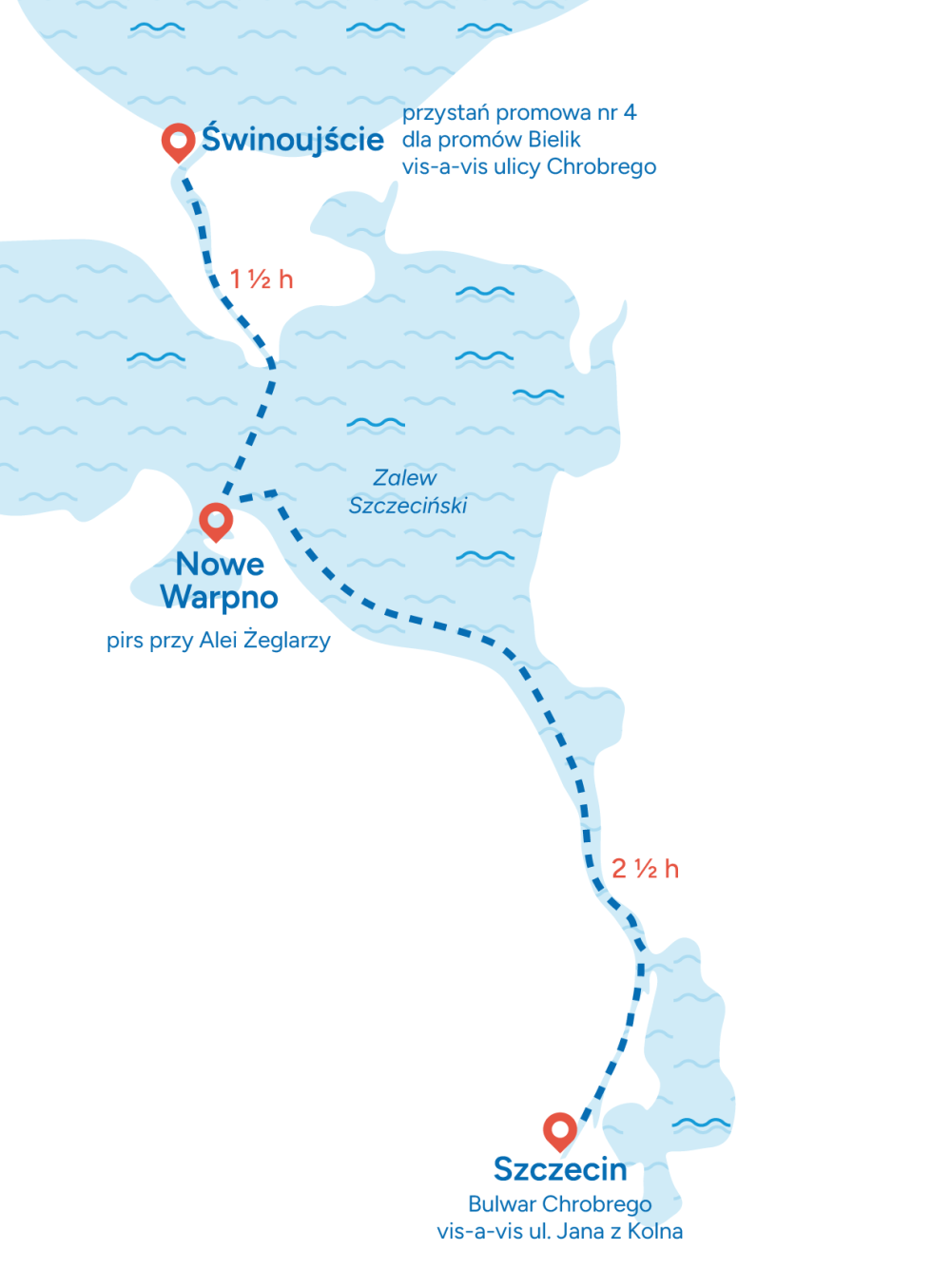 Mapa Samorządowy Szlak Wodny